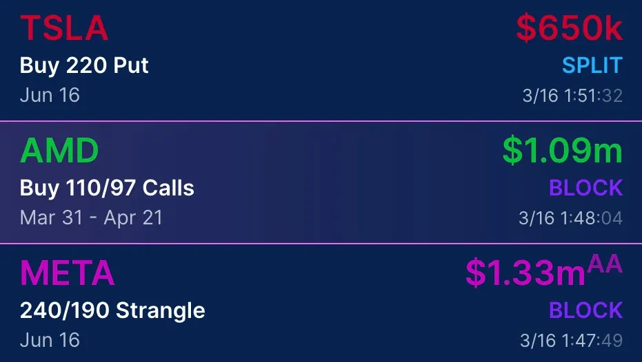 Example of options flow