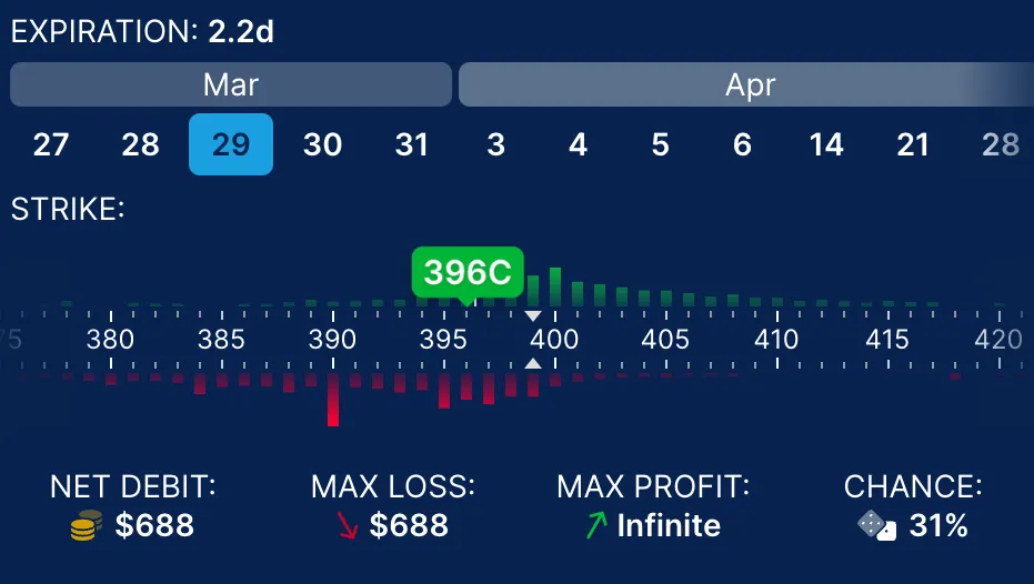 Options profit calculator