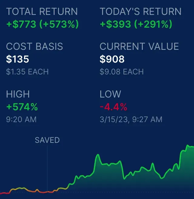 Saved trade performance